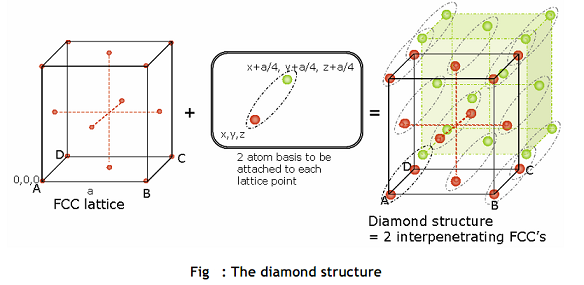 650_diamond structure.png